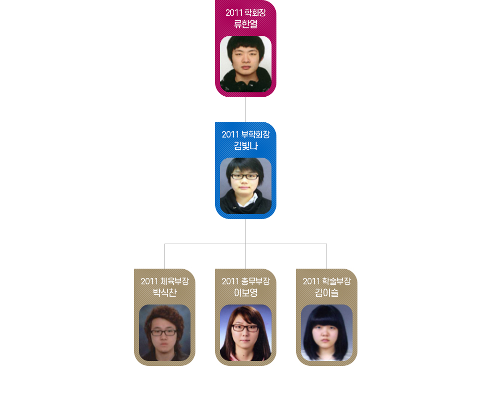 2011년 제16대 학생회